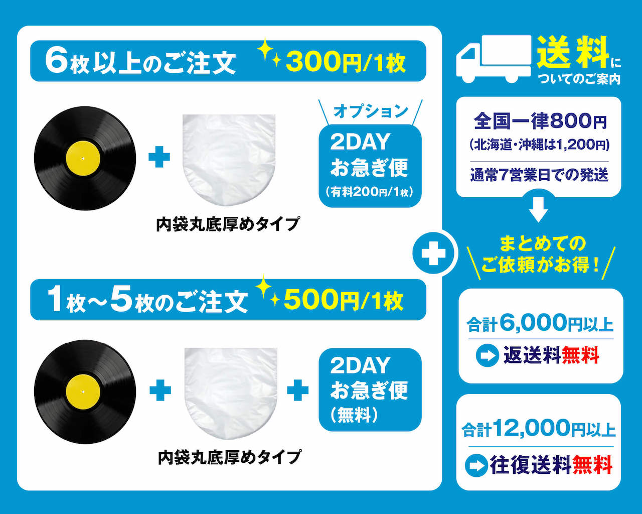 レコードクリーニングサービス 超音波洗浄 + 盤保存用 丸底内袋厚めタイプ付き納品